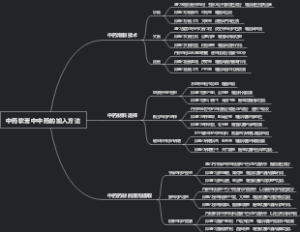 中药软膏中中药的加入方法