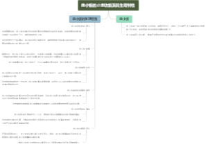 血小板的止血功能及其生理特性