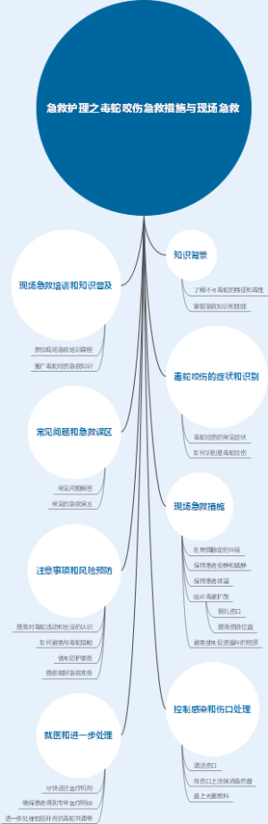 急救护理之毒蛇咬伤急救措施与现场急救