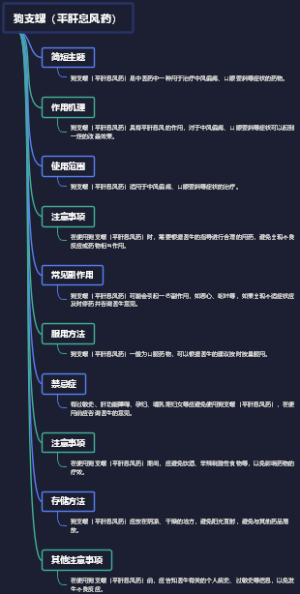 狗支螺（平肝息风药）