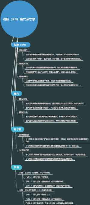 任脉（RN）腧穴分寸歌