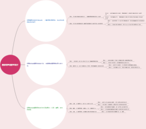 胸部横断面解剖简介
