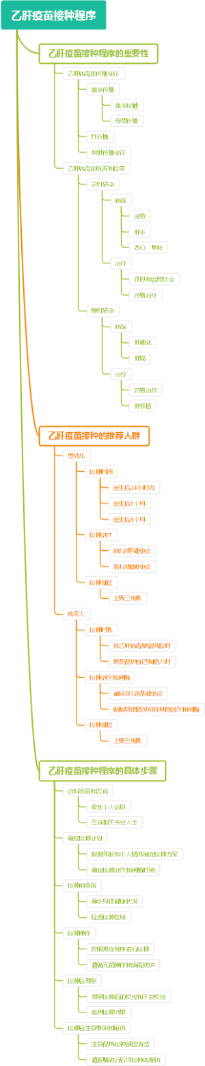 乙肝疫苗接种程序