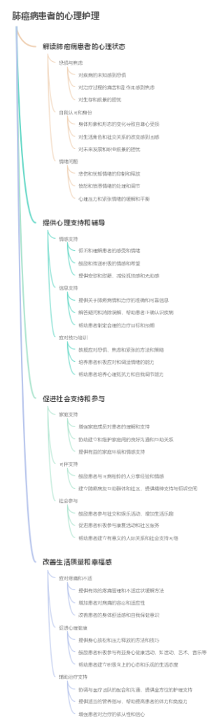 肺癌病患者的心理护理