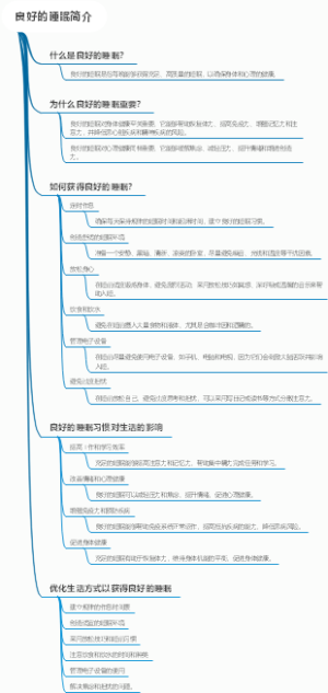良好的睡眠简介