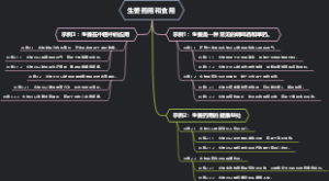 生姜药用和食用