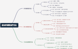 后牙折修复治疗方法