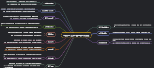 金融行业之资产管理部业务流程