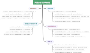 凤凰衣的功效与作用