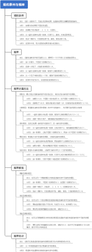 随机事件与概率