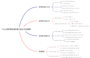 什么原因导致维生素D缺乏性佝偻病