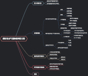 原发性支气管肺癌辩证分型