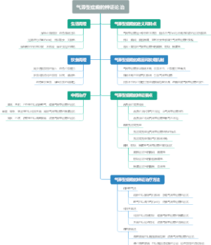 气滞型症瘕的辨证论治