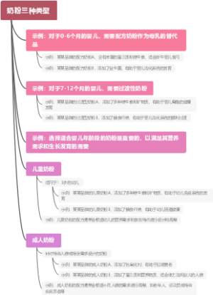 奶粉三种类型