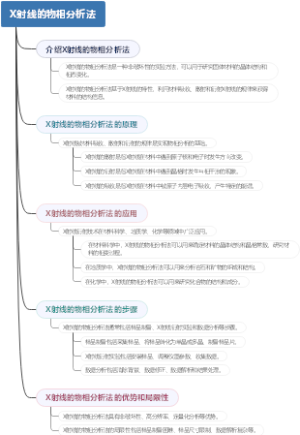 X射线的物相分析法