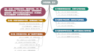 中药词典：苍术
