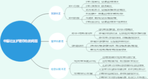 中国社区护理存在的问题
