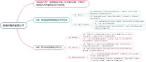 粘接时釉质表面处理