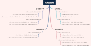 大黄的应用