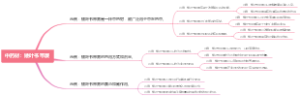 中药材：矮叶书带蕨