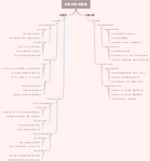 木贼木贼-中医药