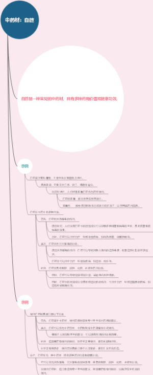 中药材：白苣