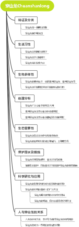 穿山龙Chuanshanlong