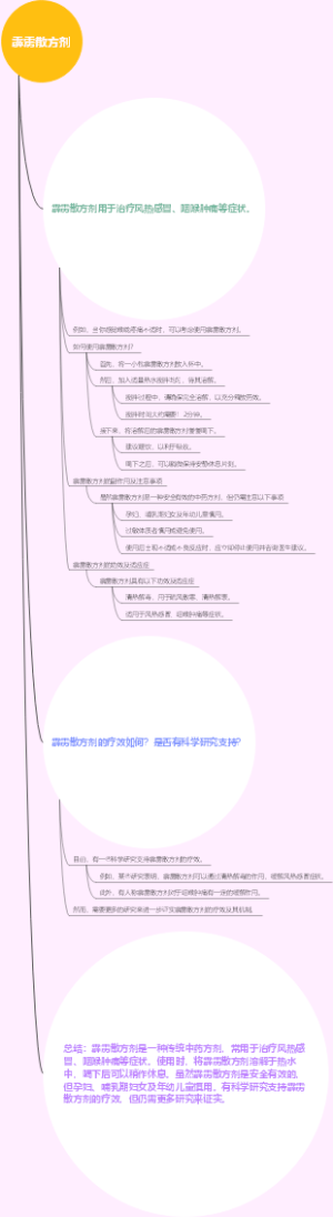 霹雳散方剂