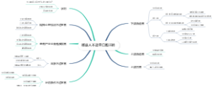 哪些人不适宜口腔正畸