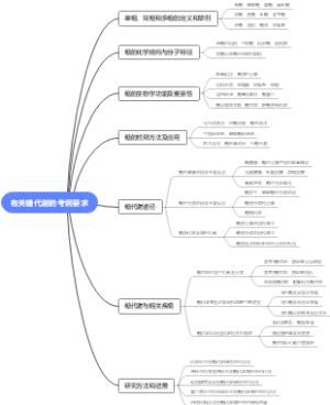 有关糖代谢的考纲要求