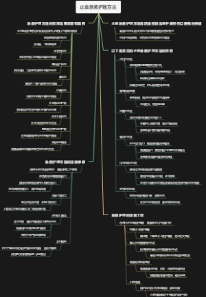 止血急救护理方法