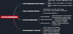 维生素D缺乏性佝偻病病因病机