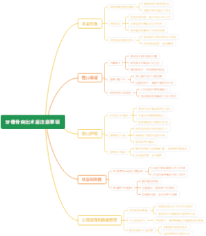 牙槽骨突出术后注意事项