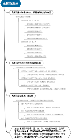 龟版膏的性味