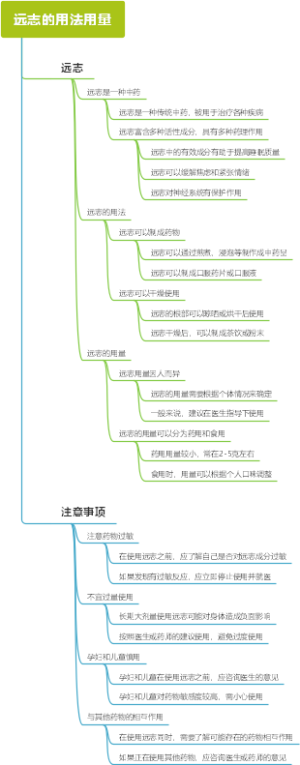远志的用法用量