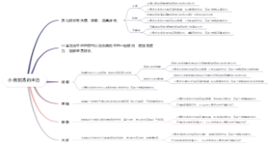 小青龙汤的主治