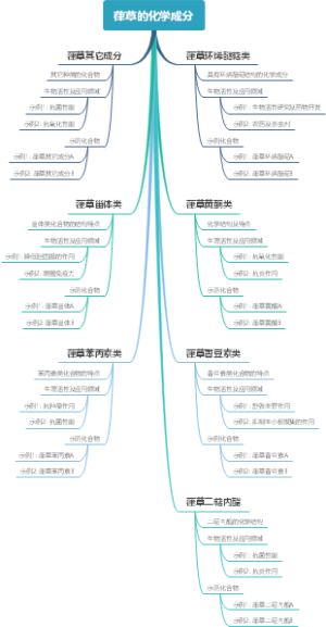 葎草的化学成分