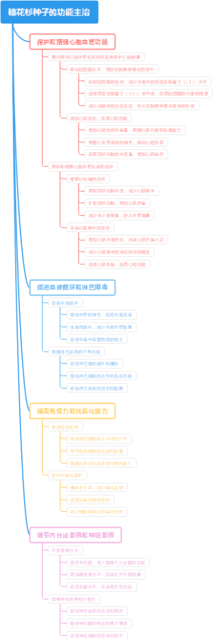 穗花杉种子的功能主治