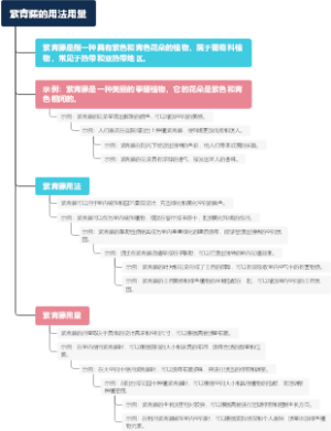 紫青藤的用法用量