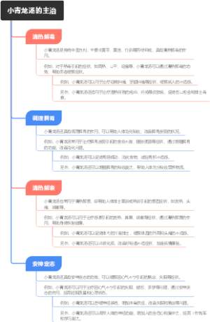 小青龙汤的主治
