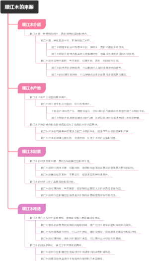 顺江木的来源