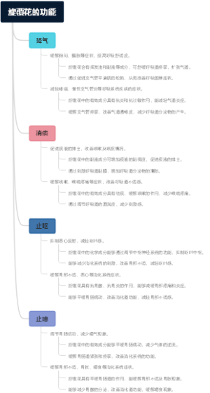 旋覆花的功能