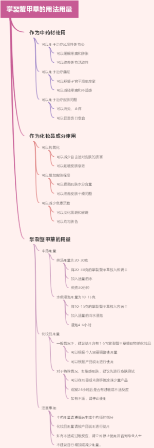 掌裂蟹甲草的用法用量