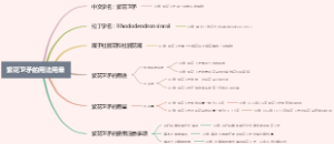 紫花卫矛的用法用量