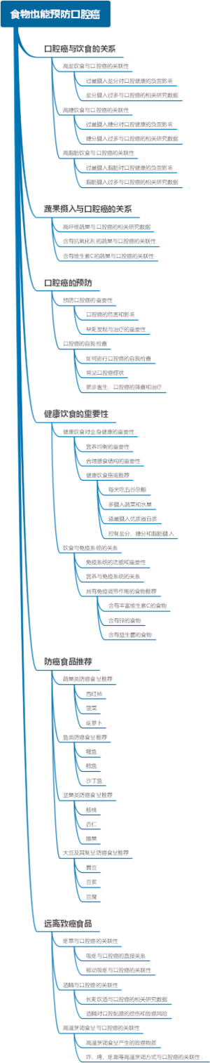 食物也能预防口腔癌