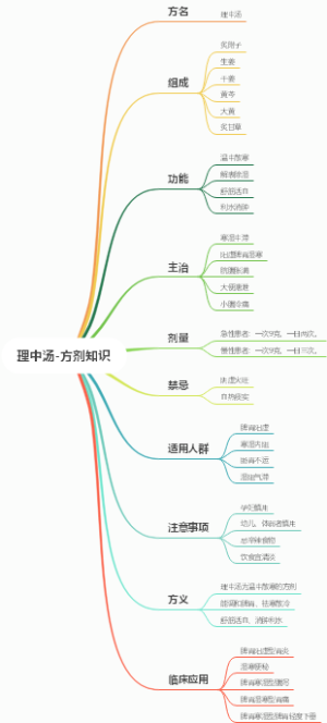 理中汤-方剂知识