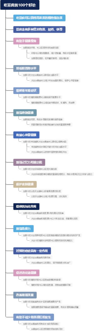 吃豆腐的100个好处