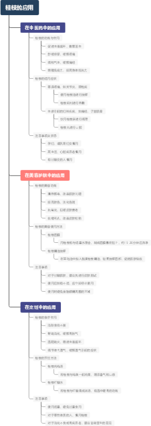 桂枝的应用
