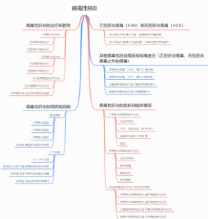 病毒性肝炎