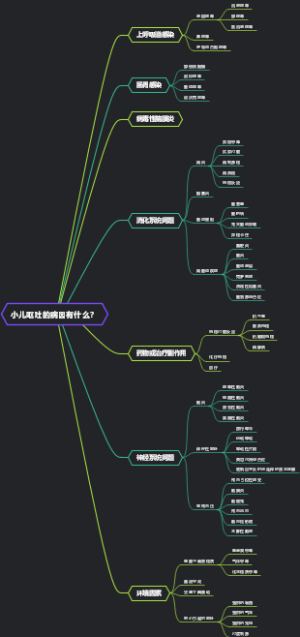 小儿呕吐的病因有什么？